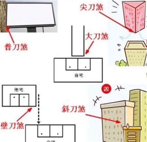 斜刀煞|什么是風水中的刀煞